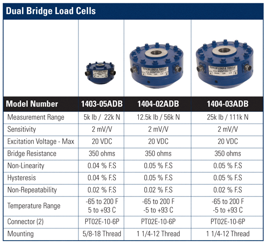 Dual Bridge Load Cells