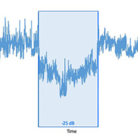 Noise measurement chart