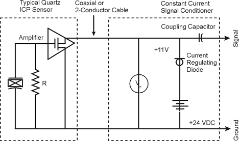 Introduction To Piezoelectric Pressure Sensors