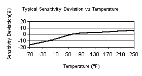 TempChart