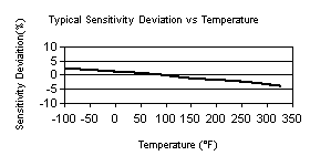 TempChart