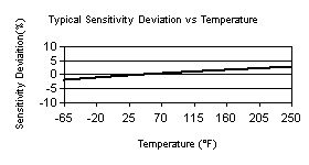 TempChart