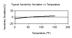 TempChart