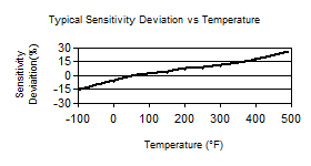 TempChart