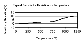 TempChart