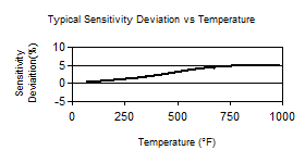 TempChart