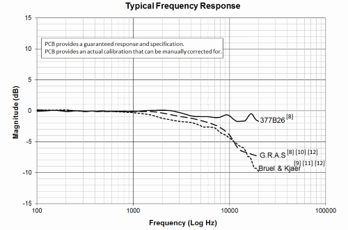 TempChart