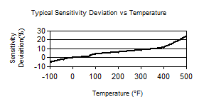 TempChart