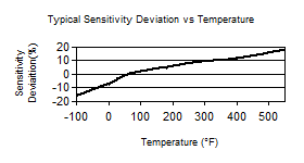 TempChart