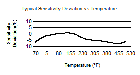 TempChart