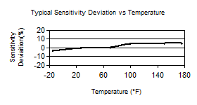 TempChart