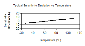 TempChart