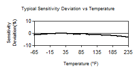 TempChart