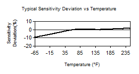 TempChart