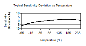 TempChart