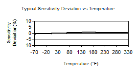 TempChart