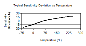 TempChart