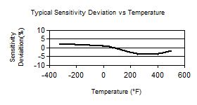 TempChart