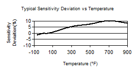 TempChart