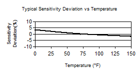 TempChart