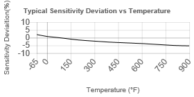 TempChart