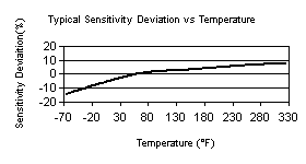 TempChart