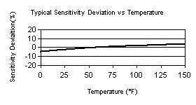 TempChart