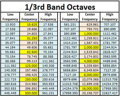 Numbers Band